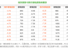 框架眼镜和隐形眼镜度数之间到底怎么换算好？