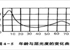 怎么分辨弱视是否合并近视倾向？（连载一）