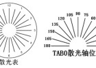 为什么大散光患者要深究散光轴位？（连载一）