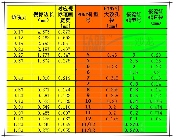 针线选择