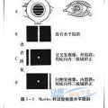 孩子外斜视 又查出内斜是怎么回事？